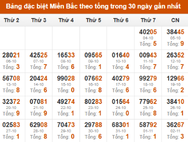SOI CẦU XSMB ONEBOX63 03/11/2025