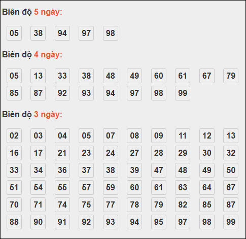 Bảng loto động XSMB chạy liên tục đến ngày 01/11/2025