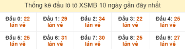 SOI CẦU XSMB ONEBOX63 02/11/2025
