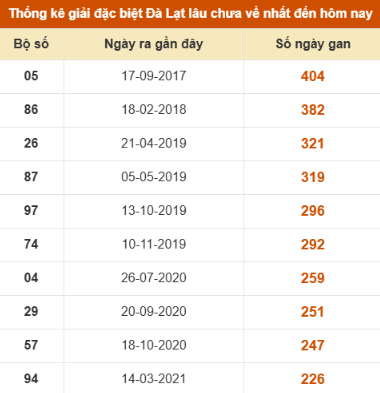 SOI CẦU XSMN ONEBOX63 02/11/2025