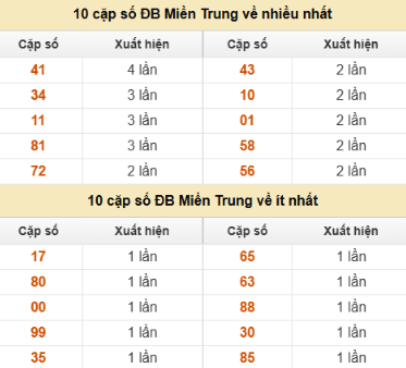 SOI CẦU XSMT ONEBOX63 02/11/2025