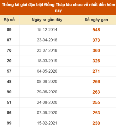 SOI CẦU XSMN ONEBOX63 03/11/2025