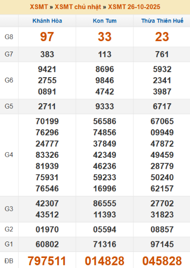 SOI CẦU XSMT ONEBOX63 02/11/2025