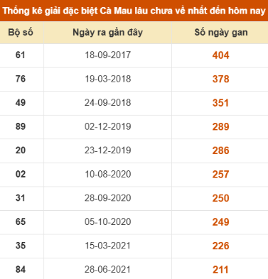 SOI CẦU XSMN ONEBOX63 03/11/2025