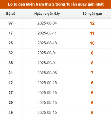 SOI CẦU XSMN ONEBOX63 03/11/2025