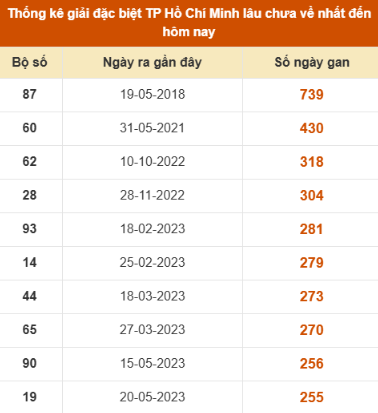 SOI CẦU XSMN ONEBOX63 03/11/2025