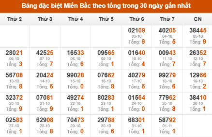 SOI CẦU XSMB ONEBOX63 02/11/2025