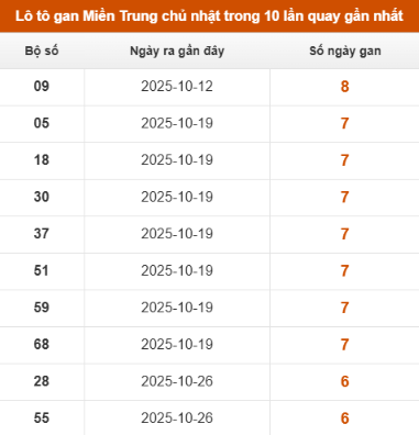 SOI CẦU XSMT ONEBOX63 14/12/2025