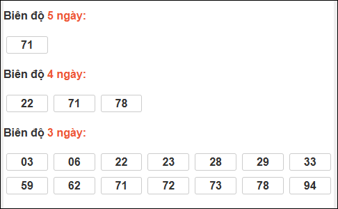Bảng loto biên độ dài Sóc Trăng đến ngày 24/12/2025