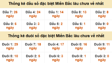 SOI CẦU XSMB ONEBOX63 16/12/2025