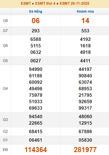 SOI CẦU XSMT ONEBOX63 03/12/2025