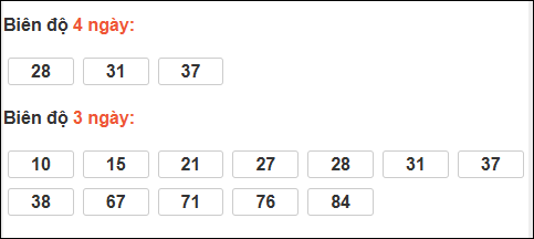 Bảng loto chạy dài ngày Khánh Hòa trong 3 kỳ đến ngày 24/12/2025