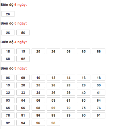 SOI CẦU XSMB ONEBOX63 14/12/2025
