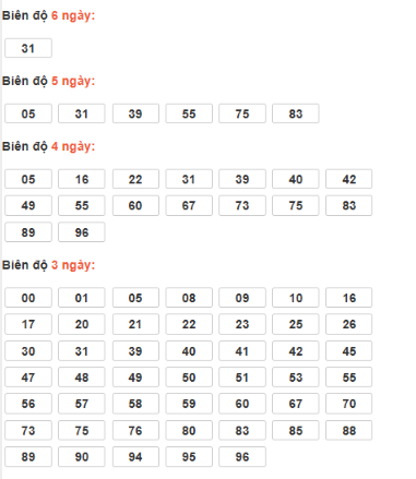 SOI CẦU XSMB ONEBOX63 06/12/2025