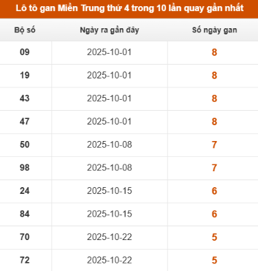 SOI CẦU XSMT ONEBOX63 03/12/2025
