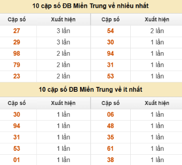 SOI CẦU XSMT ONEBOX63 15/12/2025