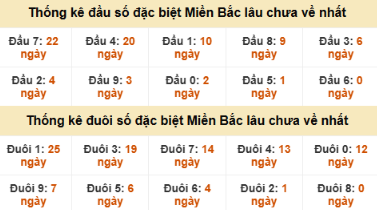 SOI CẦU XSMB ONEBOX63 12/12/2025