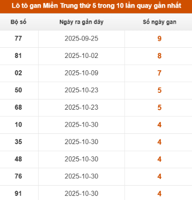 SOI CẦU XSMT ONEBOX63 04/12/2025
