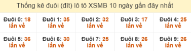 SOI CẦU XSMB ONEBOX63 12/12/2025