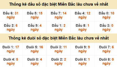 SOI CẦU XSMB ONEBOX63 04/12/2025