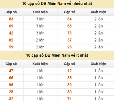 SOI CẦU XSMN ONEBOX63 05/12/2025