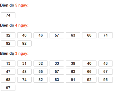 SOI CẦU XSMN ONEBOX63 06/12/2025