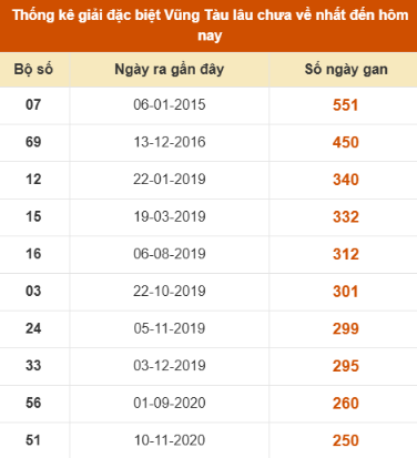 SOI CẦU XSMN ONEBOX63 16/12/2025