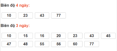 SOI CẦU XSMN ONEBOX63 10/12/2025
