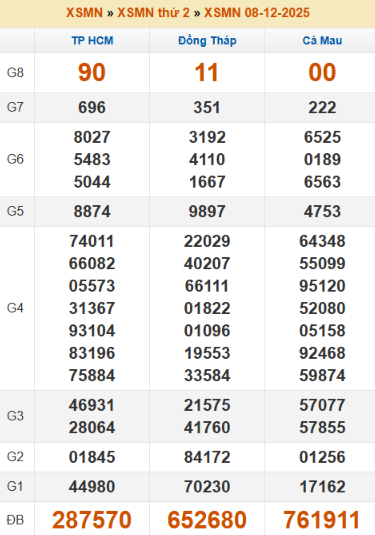 SOI CẦU XSMN ONEBOX63 15/12/2025