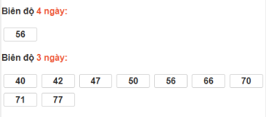 SOI CẦU XSMT ONEBOX63 15/12/2025