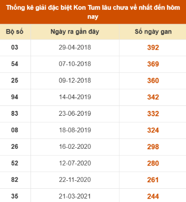 SOI CẦU XSMT ONEBOX63 14/12/2025