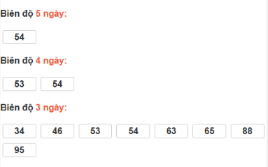 SOI CẦU XSMN ONEBOX63 13/12/2025