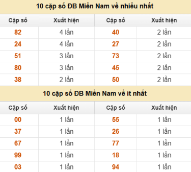 SOI CẦU XSMN ONEBOX63 14/12/2025
