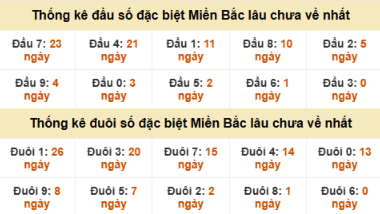 SOI CẦU XSMB ONEBOX63 13/12/2025