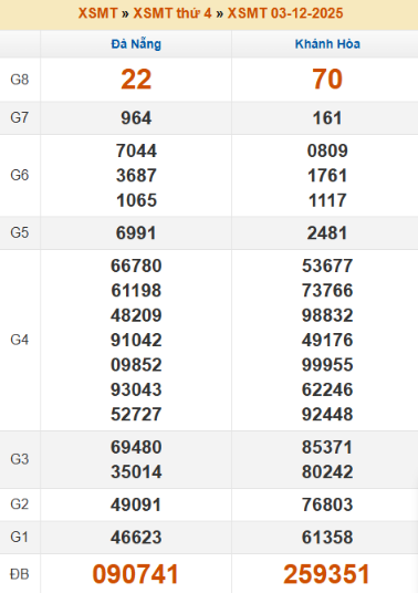 SOI CẦU XSMT ONEBOX63 10/12/2025