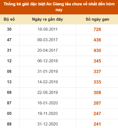 SOI CẦU XSMN ONEBOX63 04/12/2025