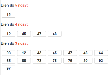 SOI CẦU XSMN ONEBOX63 05/12/2025