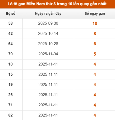 SOI CẦU XSMN ONEBOX63 16/12/2025