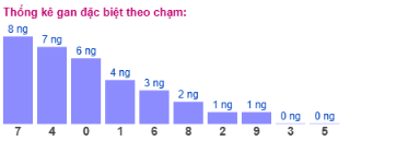 SOI CẦU XSMB ONEBOX63 06/12/2025