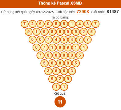 SOI CẦU XSMB ONEBOX63 10/12/2025