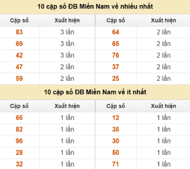 SOI CẦU XSMN ONEBOX63 12/12/2025