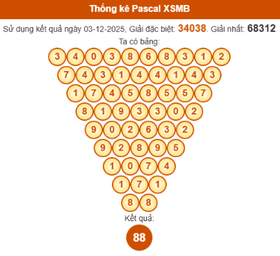 SOI CẦU XSMB ONEBOX63 04/12/2025