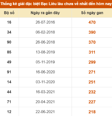 SOI CẦU XSMN ONEBOX63 16/12/2025