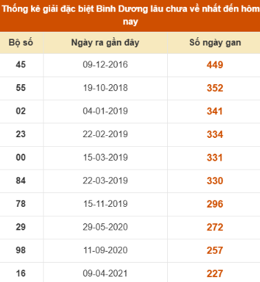 SOI CẦU XSMN ONEBOX63 05/12/2025