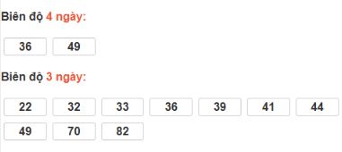 SOI CẦU XSMN ONEBOX63 05/12/2025