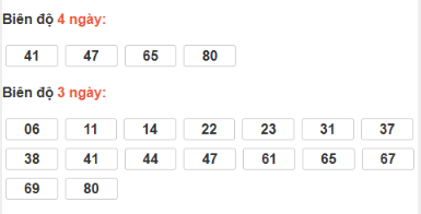 SOI CẦU XSMN ONEBOX63 03/12/2025