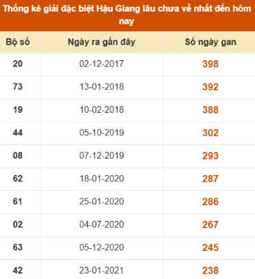 SOI CẦU XSMN ONEBOX63 06/12/2025