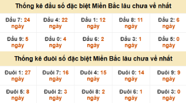 SOI CẦU XSMB ONEBOX63 14/12/2025