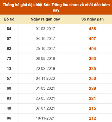 SOI CẦU XSMN ONEBOX63 10/12/2025