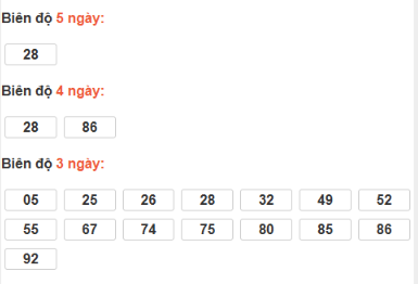 SOI CẦU XSMN ONEBOX63 14/12/2025